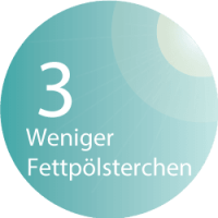 BodyStyler - Weniger Fettpölsterchen im speedSun Beautylounge Solarium und Sonnenstudio